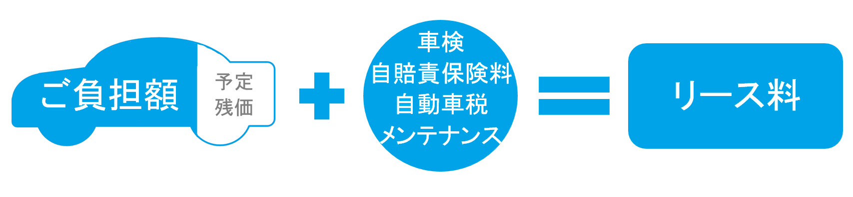 リース仕組み