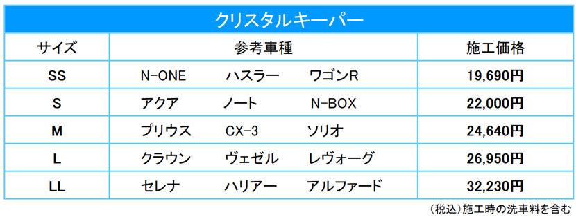 クリスタル価格