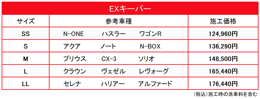 EX価格
