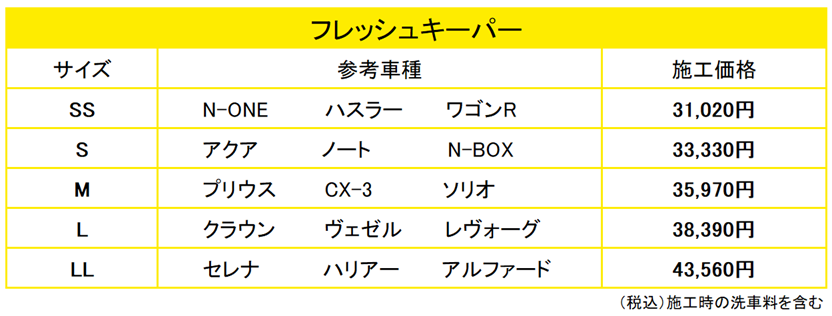 フレッシュ価格