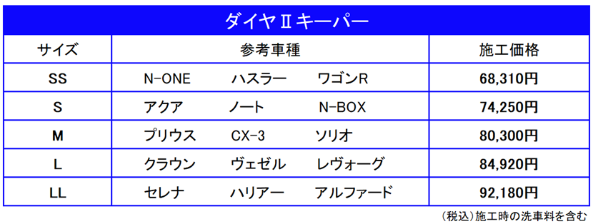 ダイヤ2価格